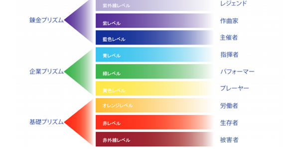 ウェルススペクトル