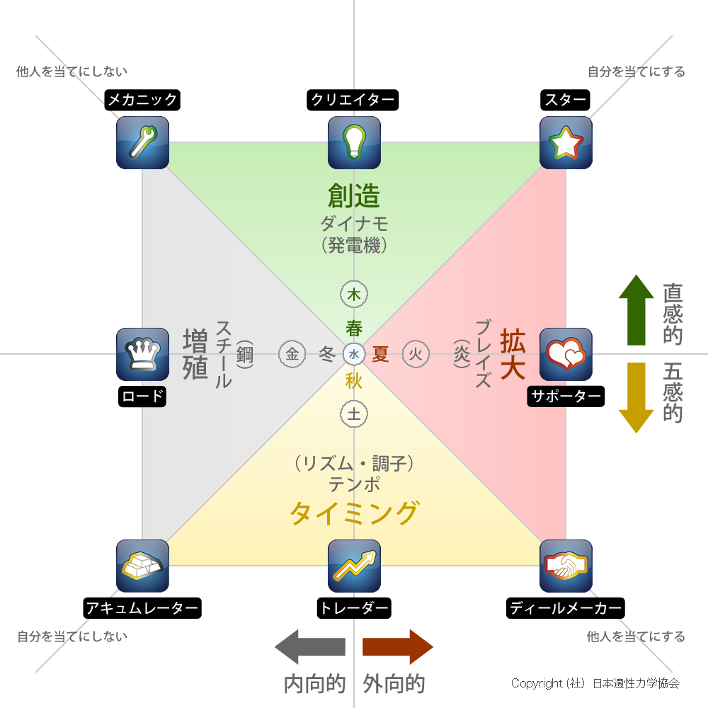 ウェルスダイナミクススクエア2