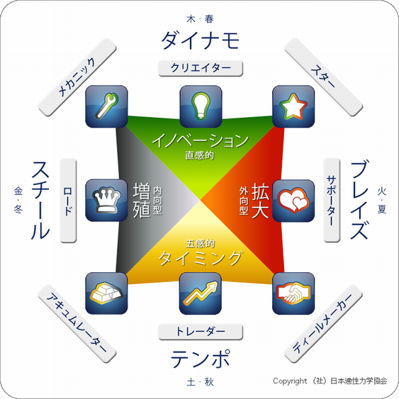 ウェルスダイナミクスプロファイリングテスト